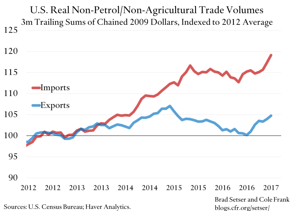 US import vs export