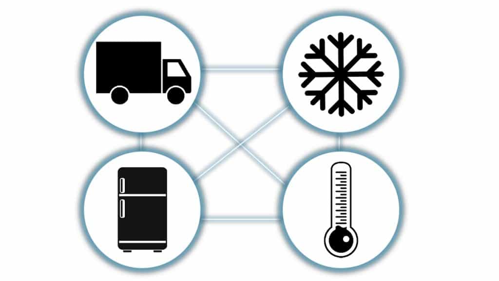 Cold Chain Management